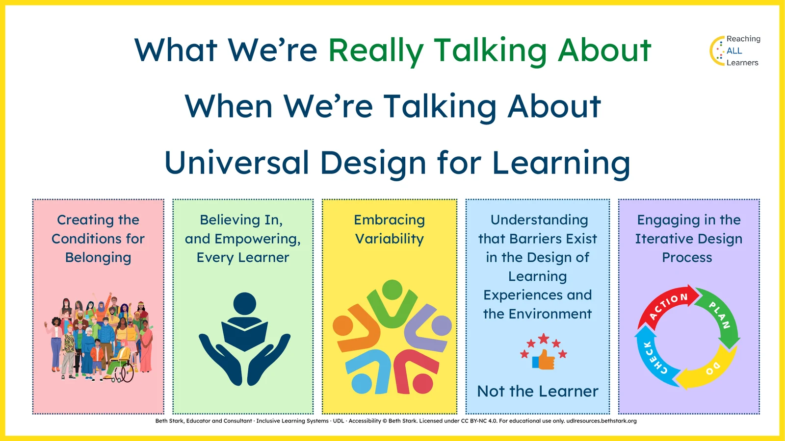 What we’re really talking about when we’re talking about Universal Design for Learning: creating the conditions for belonging; believing in, and empowering, every learner; embracing variability; understanding that barriers exist in the design of learning experiences and the environment, not the learner; and engaging in the iterative design process.